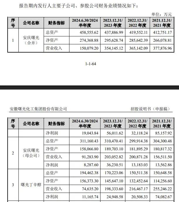 曙光化工IPO三大疑问(一):“纸面”实控人为七名国企干部代持近亿元股权,名单是否涉及中石化、国资等关联方?