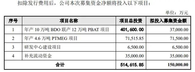 曙光化工IPO三大疑问(一):“纸面”实控人为七名国企干部代持近亿元股权,名单是否涉及中石化、国资等关联方?