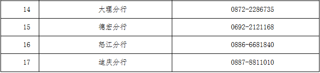 来源:云南网