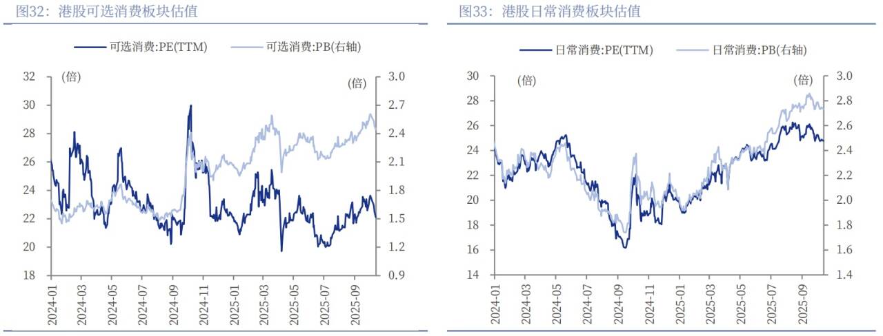 (来源:中国银河证券20251027《布局消费主题投资机遇》)