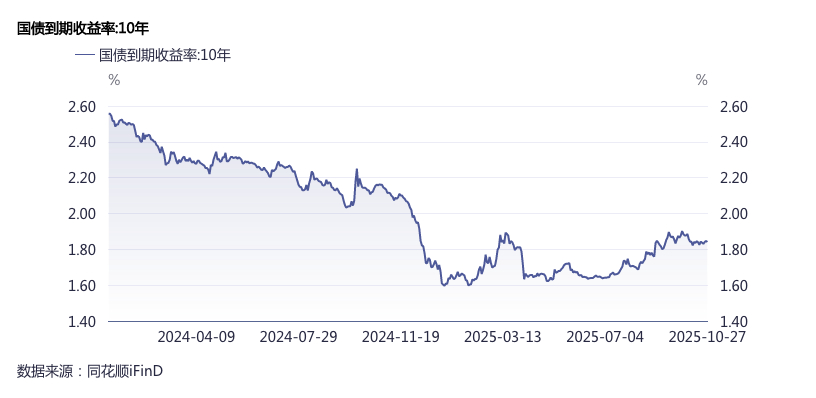 央行将恢复国债买卖操作:为什么,有何影响?
