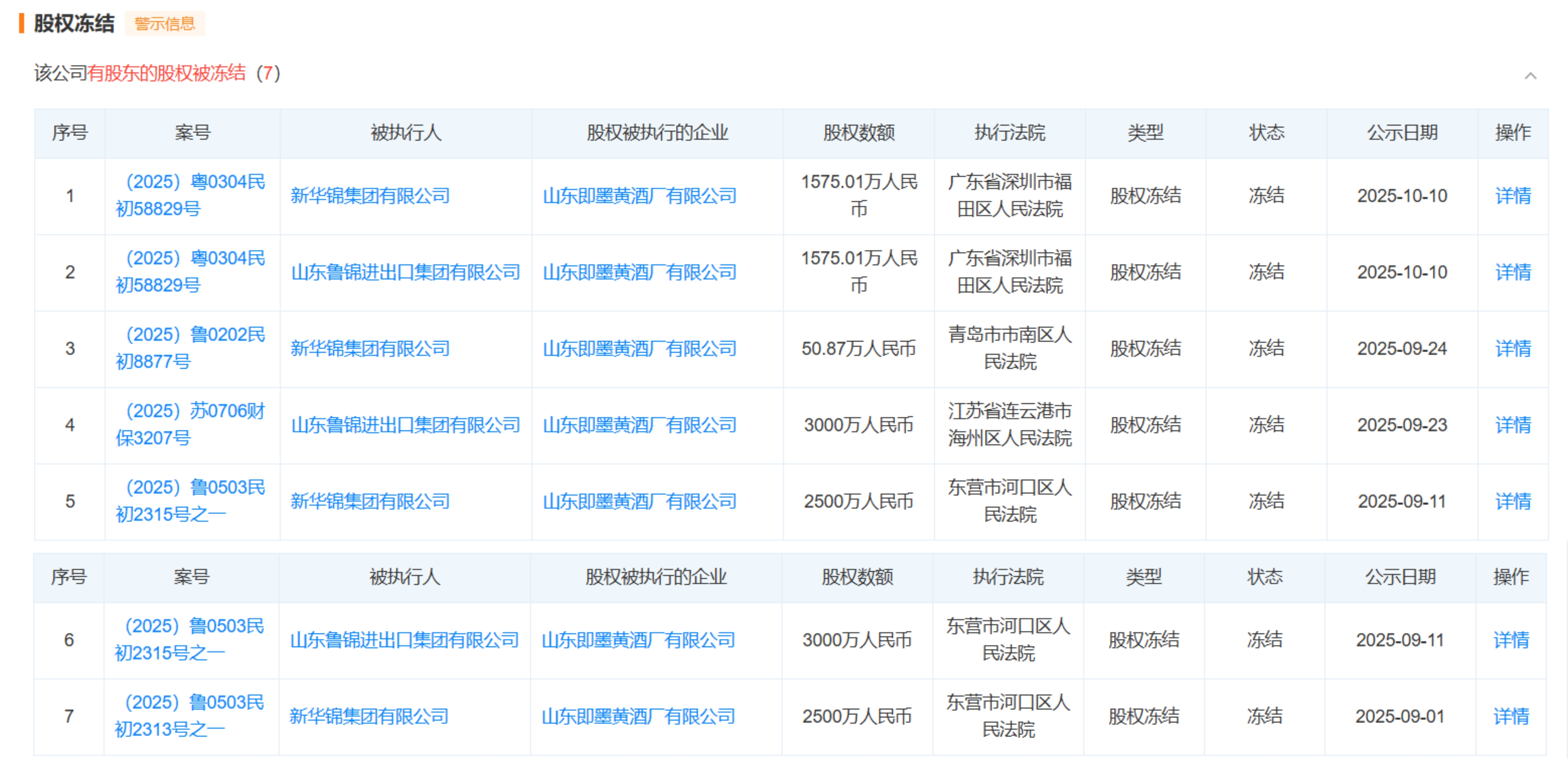 截图来自天眼查