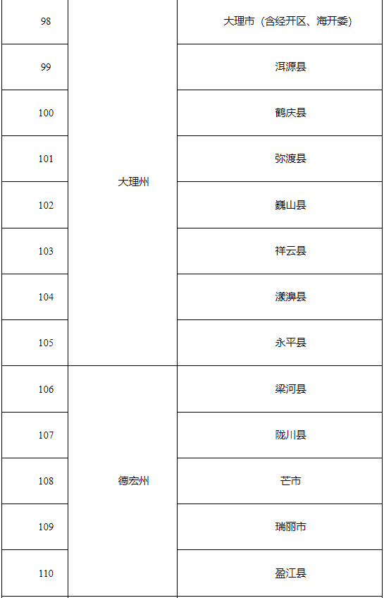 来源:云南网