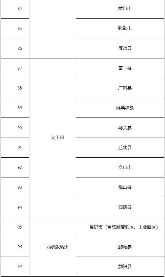来源:云南网