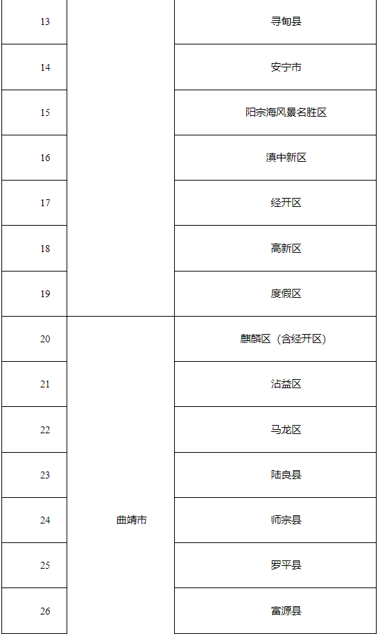 来源:云南网