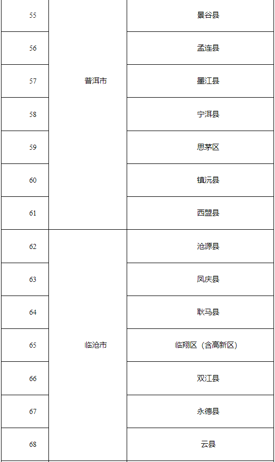 来源:云南网