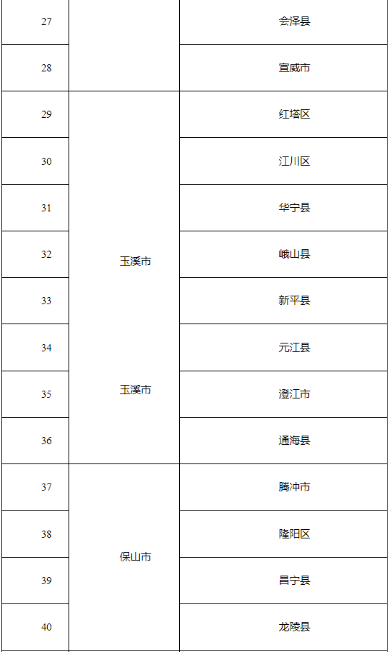 来源:云南网