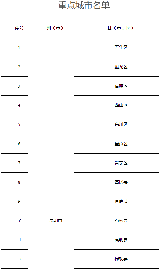 来源:云南网