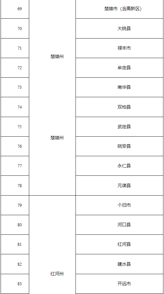 来源:云南网