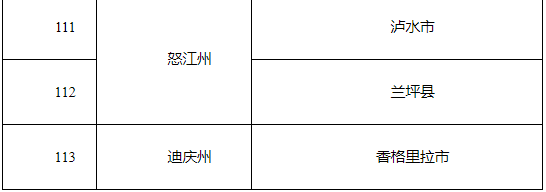 来源:云南网