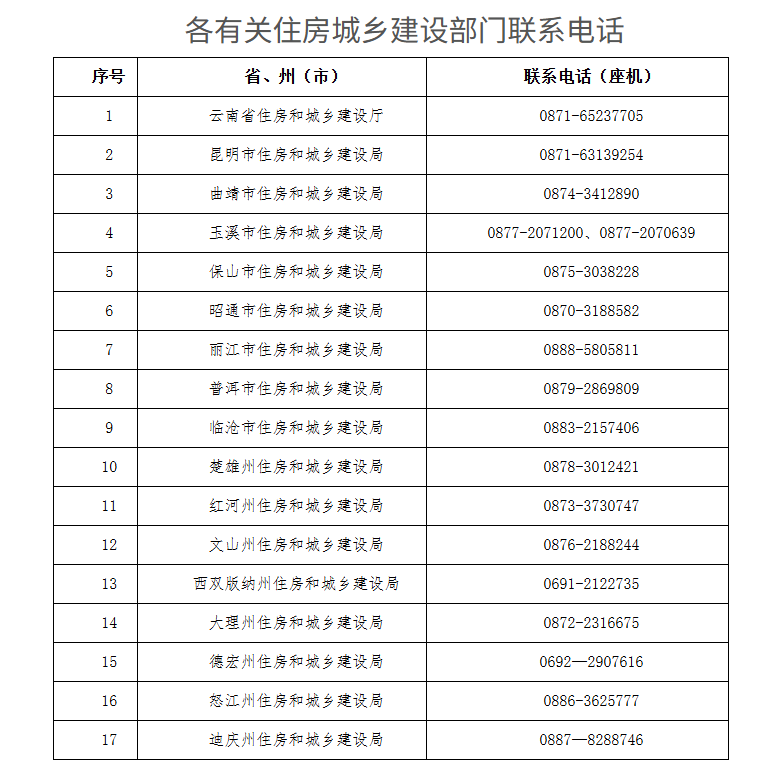 来源:云南网