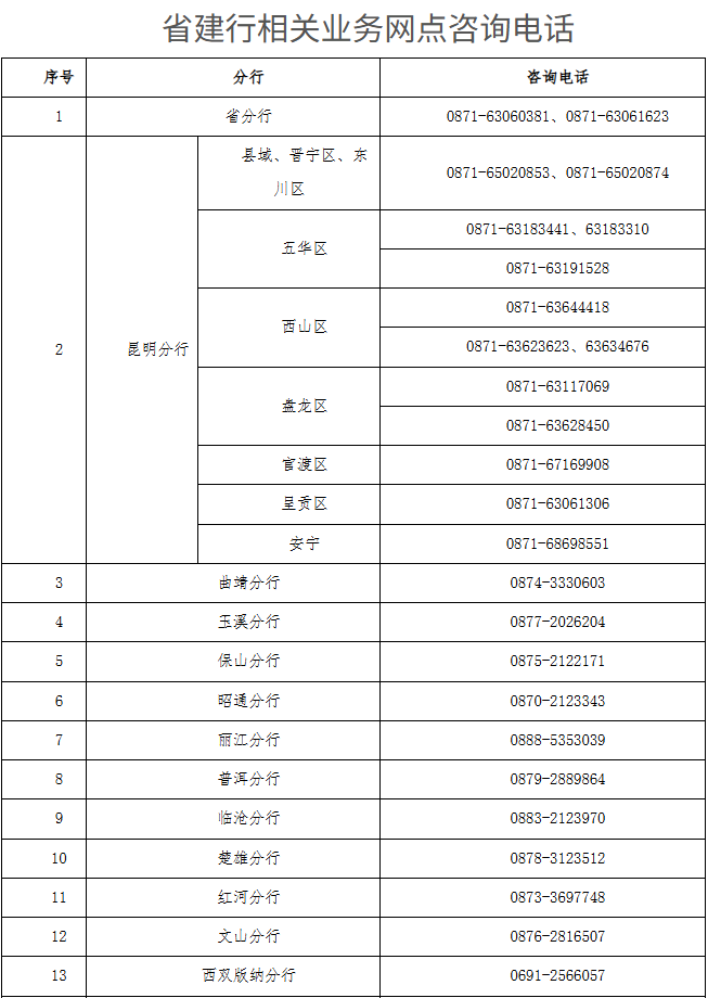 来源:云南网