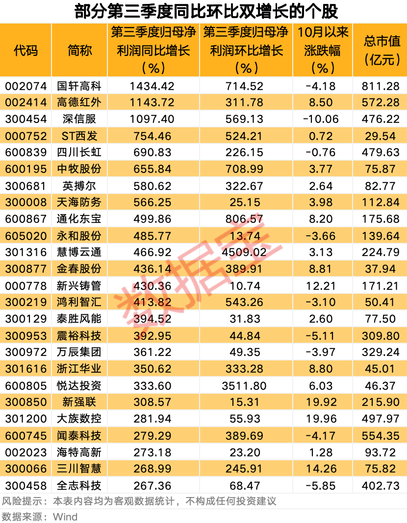 最新!社保基金重仓这些业绩增长股