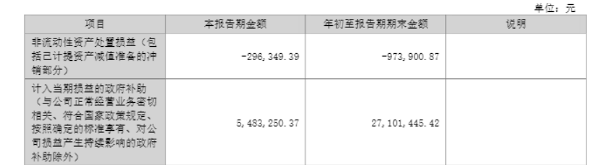 单季盈利腰斩,雄韬股份遭遇成长瓶颈