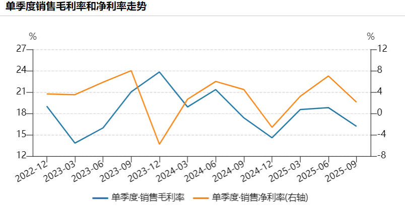 单季盈利腰斩,雄韬股份遭遇成长瓶颈