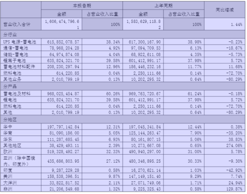 单季盈利腰斩,雄韬股份遭遇成长瓶颈