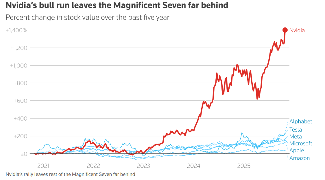 百家号:中银通支付卡-史上首家!英伟达市值破5万亿美元
