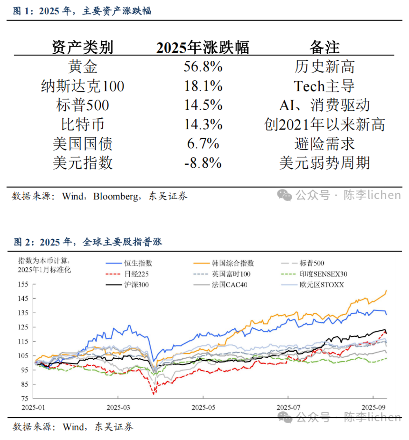 全球牛市“幻象”背后,对美元信用质疑会持续吗 全球牛市“幻象”背后,对美元信用质疑会持续吗
