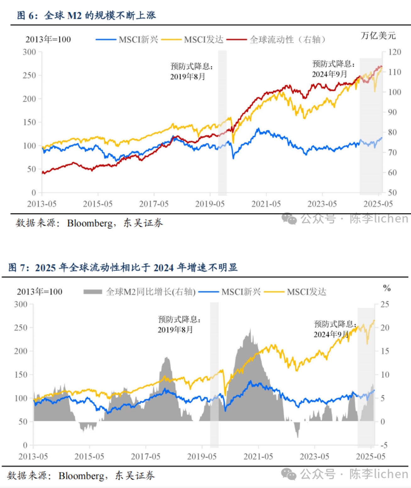 全球牛市“幻象”背后,对美元信用质疑会持续吗