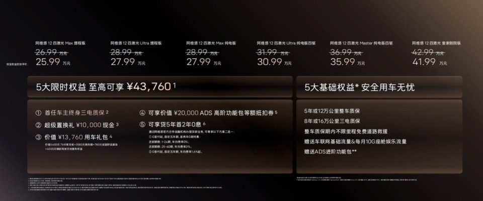 权益后25.99万起 华为四激光雷达加持 阿维塔12四激光版上市