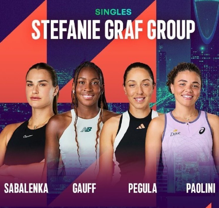 WTA年终总决赛分组：世界第一萨巴伦卡与卫冕冠军高芙同组