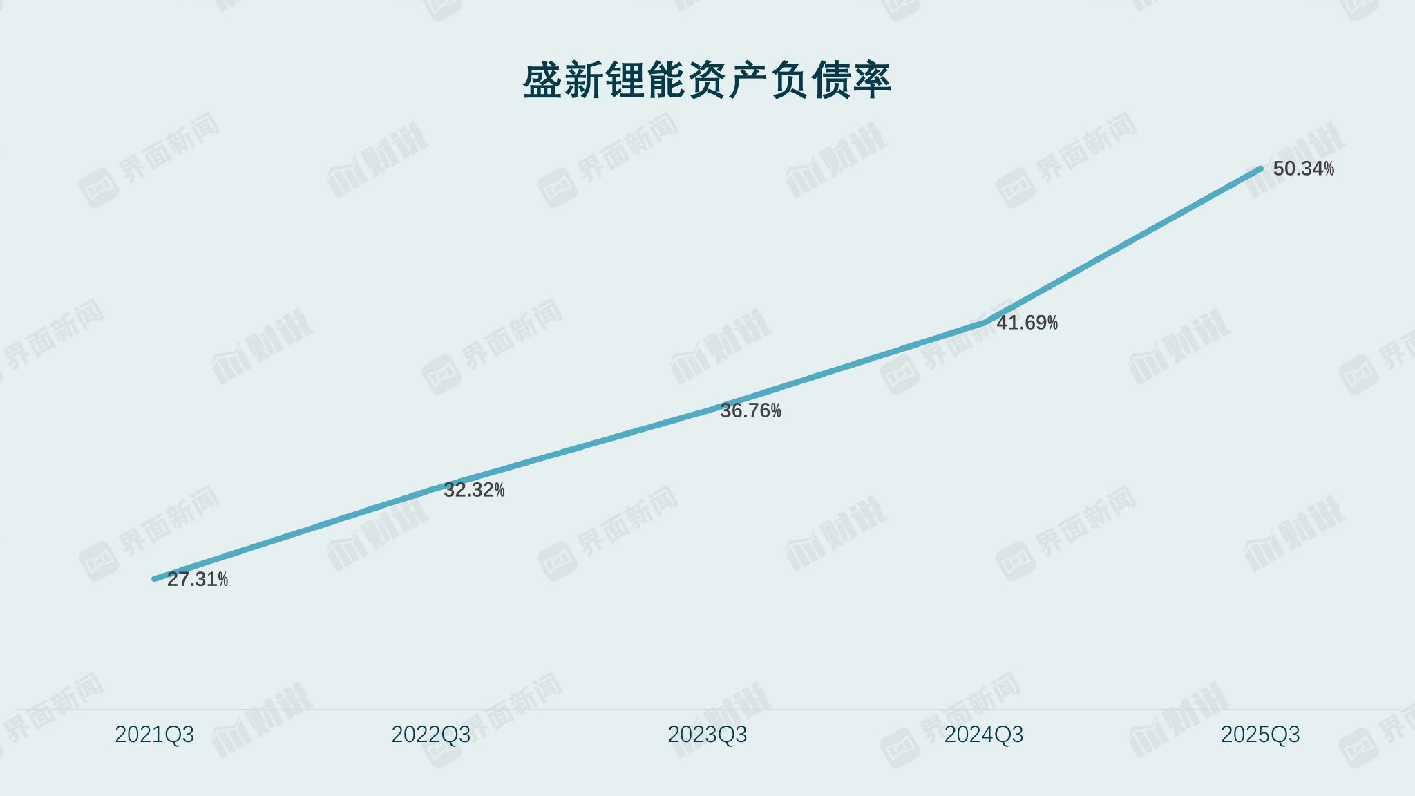 扭亏昙花一现，盛新锂能多项偿债能力指标亮红灯