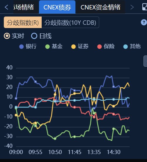 债市破局在即：央行国债买卖将恢复 机构抢券已拉开序幕