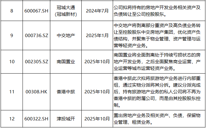 新京报贝壳财经记者根据中指研究院和公开资料整理。