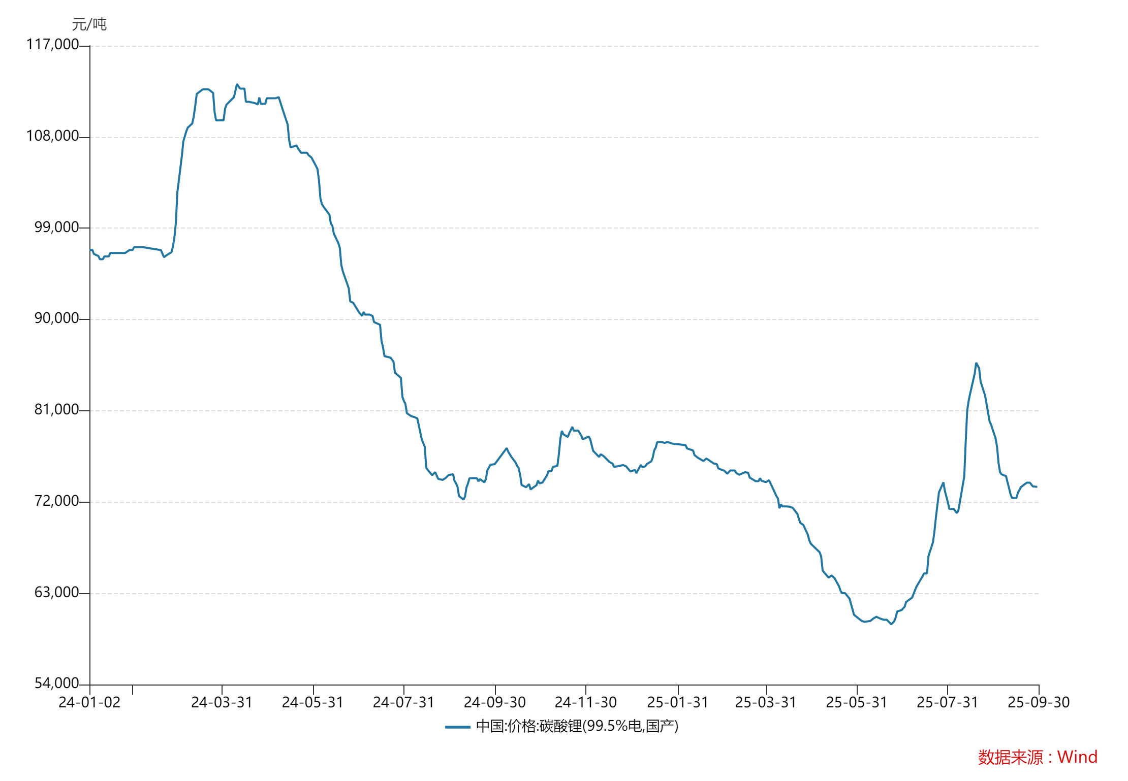 扭亏昙花一现，盛新锂能多项偿债能力指标亮红灯