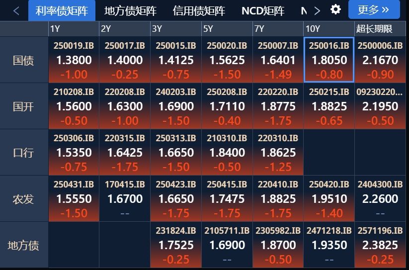 债市破局在即：央行国债买卖将恢复 机构抢券已拉开序幕