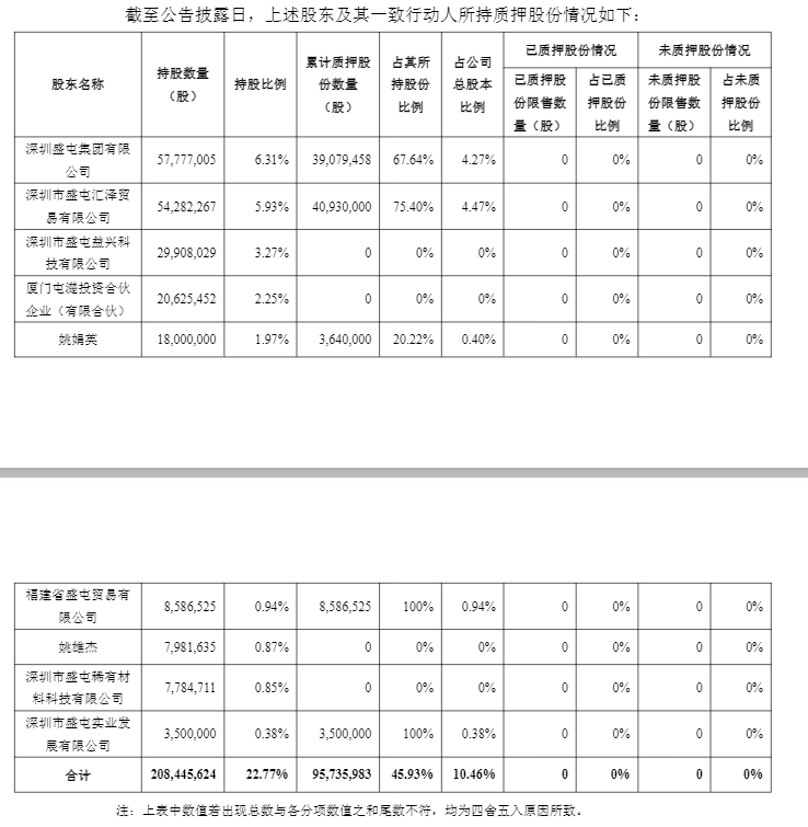 扭亏昙花一现，盛新锂能多项偿债能力指标亮红灯