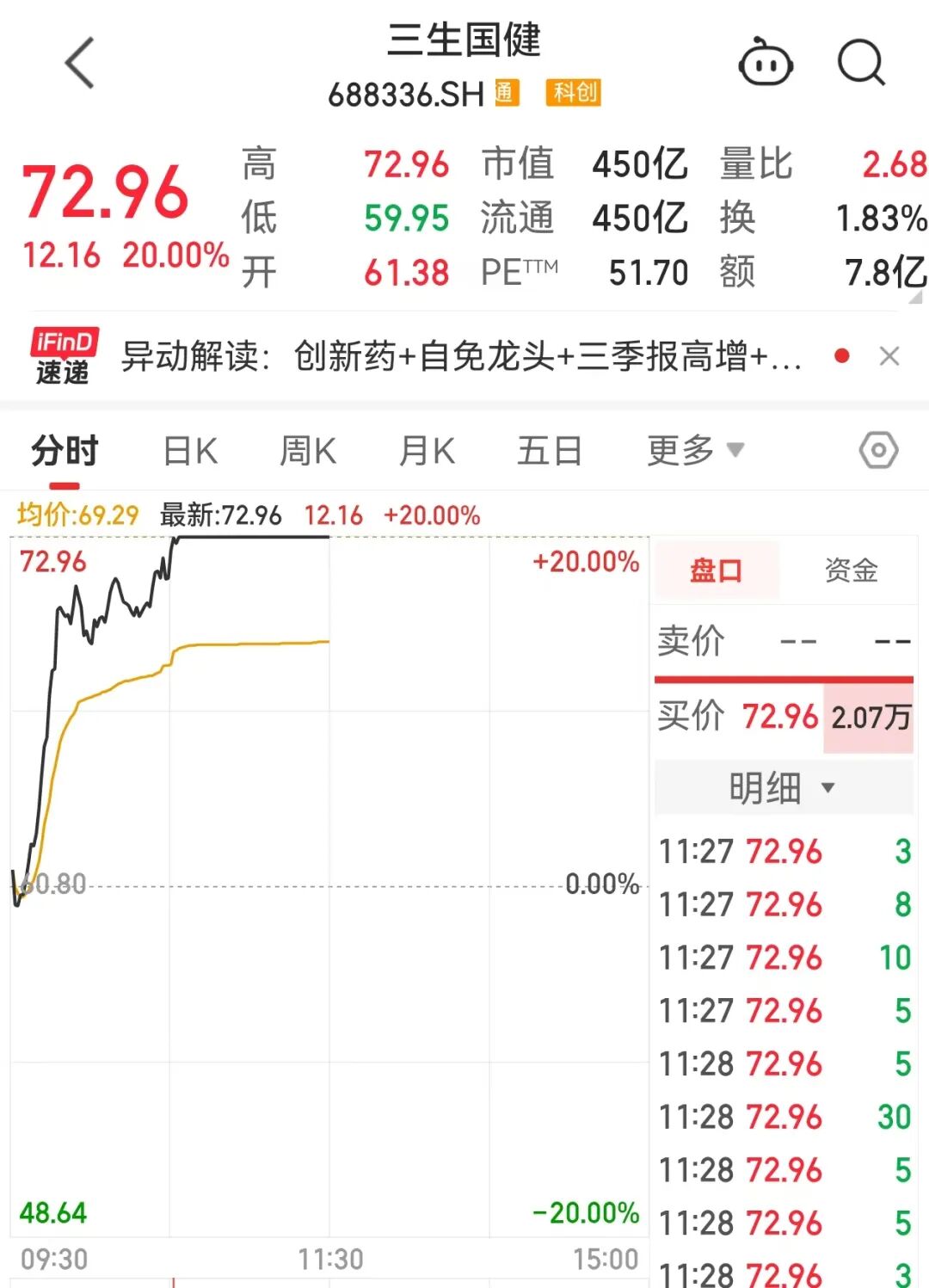 算力突发，“易中天”大跌！行业迎利好，热门概念股“20cm”涨停，融资客看好这些绩优股