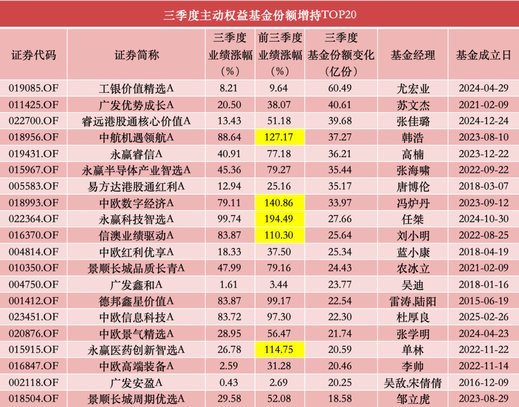 来源：澎湃新闻记者据Wind数据统计