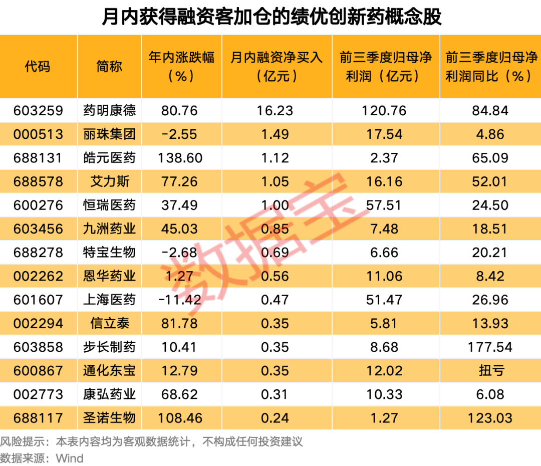算力突发，“易中天”大跌！行业迎利好，热门概念股“20cm”涨停，融资客看好这些绩优股