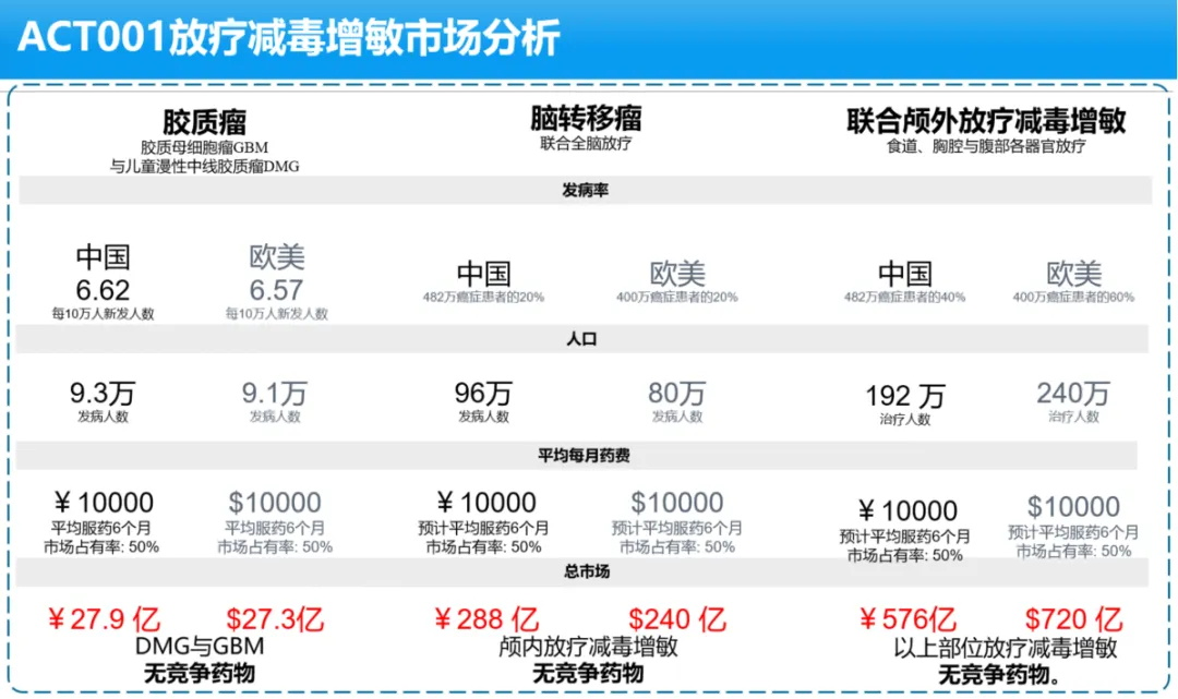 图源:天津尚德药缘科技股份有限公司官网