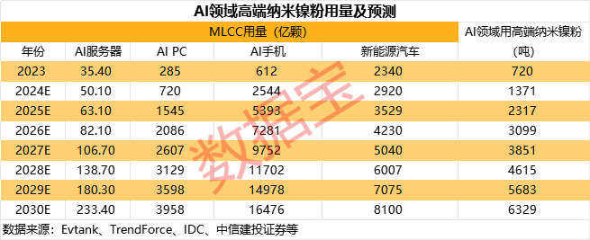 被动元件大厂涨价!A股稀缺标的曝光,绩优潜力股仅5只 被动元件大厂涨价!A股稀缺标的曝光,绩优潜力股仅5只