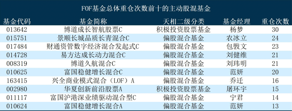 基金“专业买手”三季度重仓榜出炉,指数债券基金占比显著提升