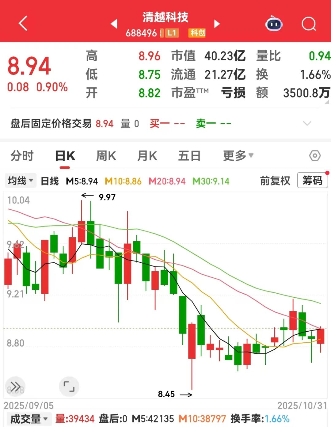 688496涉嫌财务数据虚假记载遭证监会立案!下周解禁股出炉