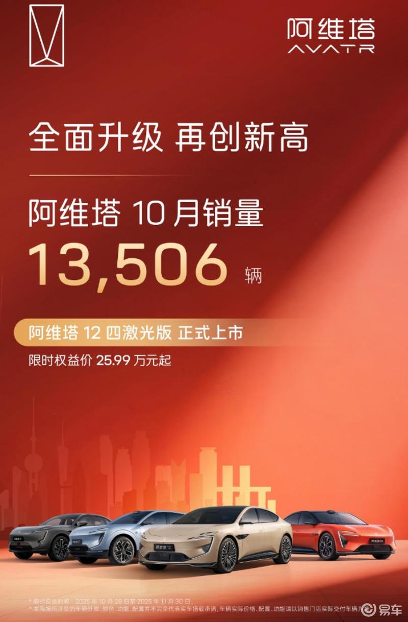阿维塔10月销量13506辆 已连续8个月销量破万