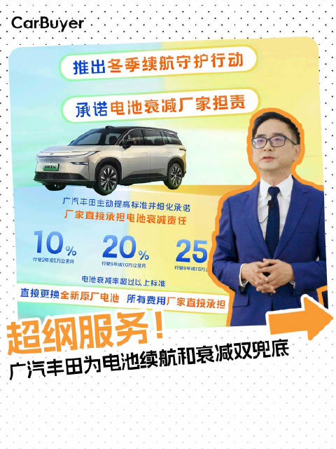 还在电车焦虑？广汽丰田首推冬季续航与电池衰减 直面用户用车困扰