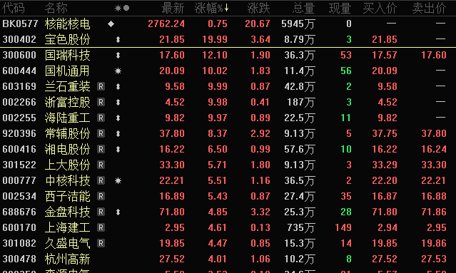 重大利好，300402，“20cm”涨停！储能市场迎来拐点，社保重仓股曝光