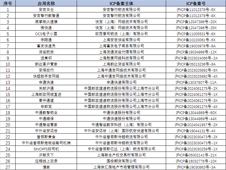 ϺͨŹ113շͨ27APPSDKȡ¼ܴ ϺͨŹֹͼ