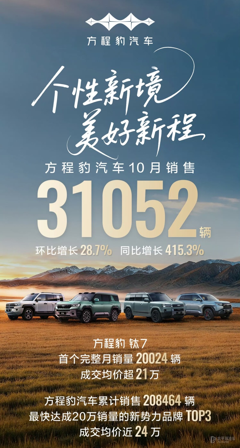 方程豹汽车10月销量31052辆 钛7销量超20000辆