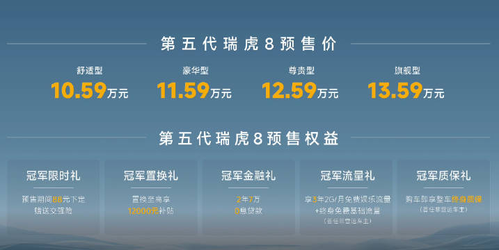第五代瑞虎8开启预售，10.59万元起享五重礼