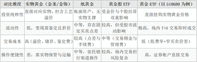 数据来源：综合市场公开信息及产品说明书整理