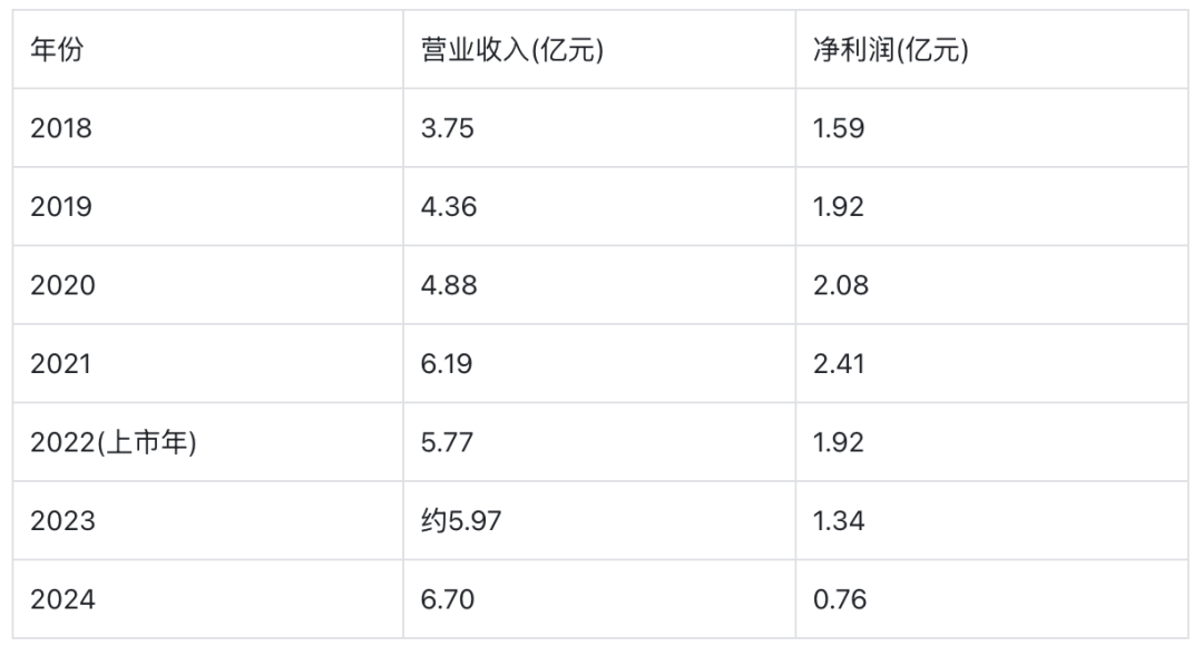 兆讯传媒被并购后业绩