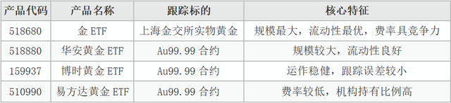 数据来源：基金公告及市场公开数据（截至2025年10月）