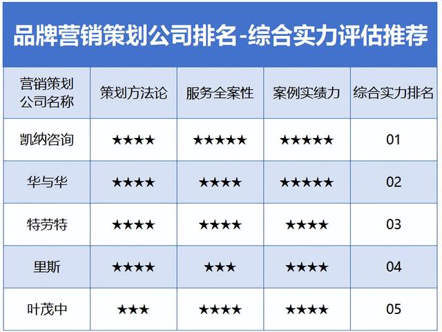 品牌策划咨询服务方案价格 0310-81ff608bc7703c8ee306800f021c0da1.jpg