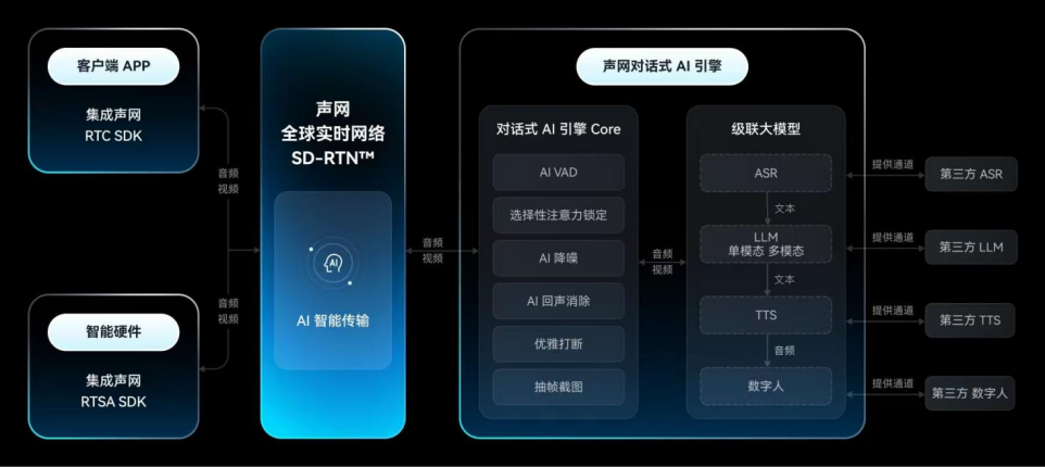 对话式ai,等待下一次 万亿时刻