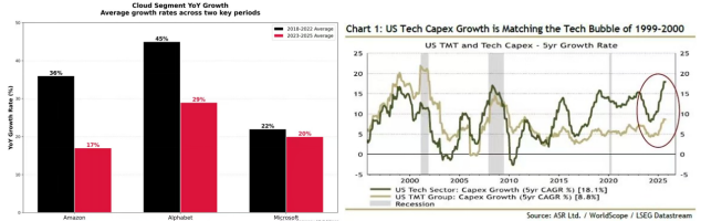 大空头Michael Burry这次万一是对的,谁会输不起?